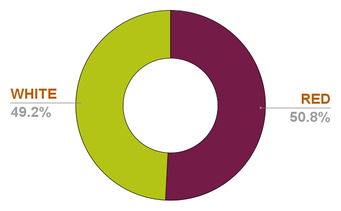 Chart 21 